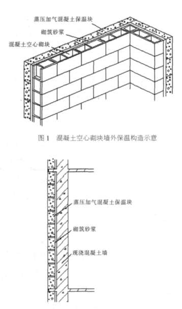 巴塘蒸压加气混凝土砌块复合保温外墙性能与构造